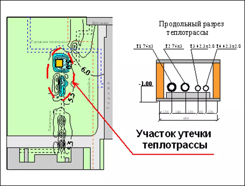 Геотехнические исследования